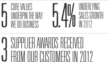 11 UK FOOD AWARDS IN 2012, MARKET INSIGHT, DOUBLED OUR INVESTMENT SINCE 2009