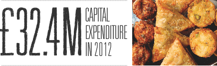 £3.4M Capital Expenditure in 2012